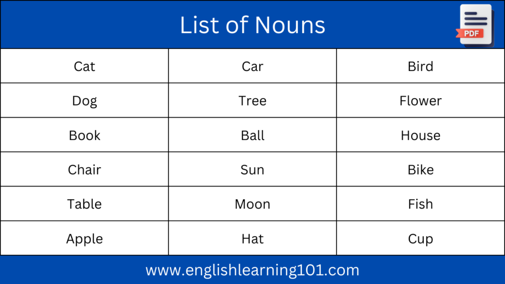 List of Nouns