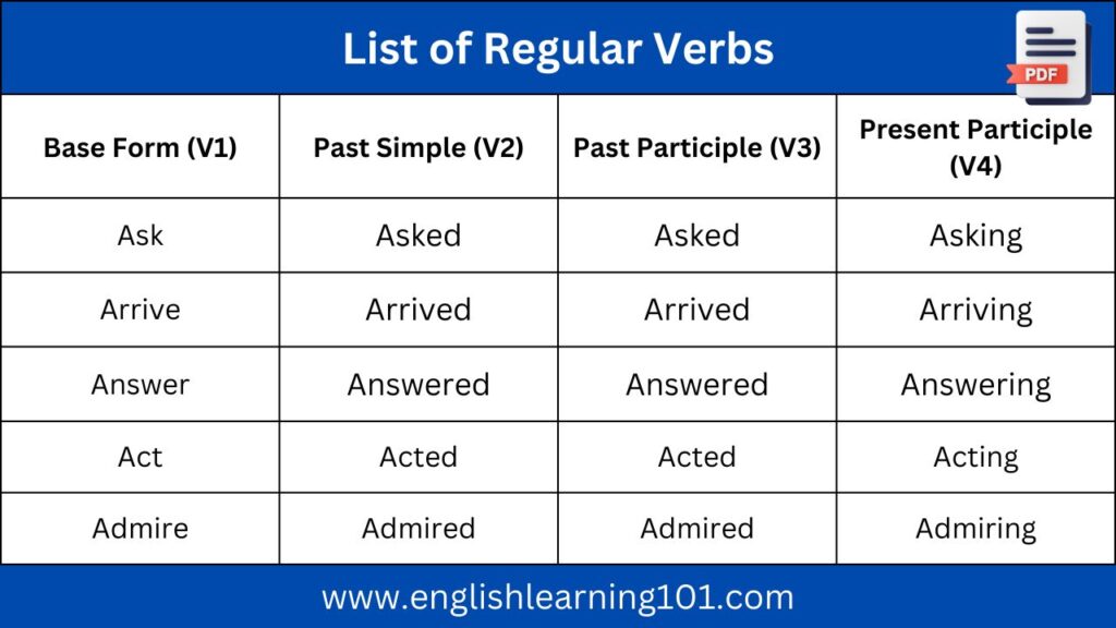 List of Regular verbs