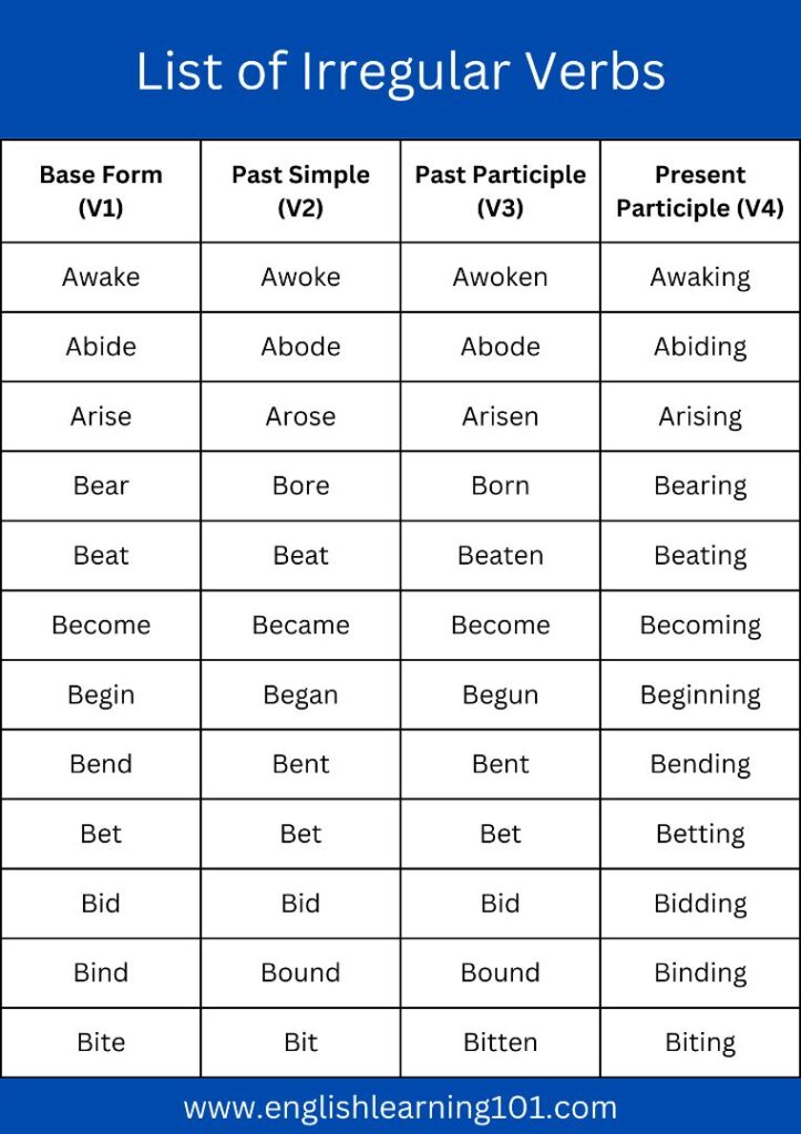 List of irregular verbs