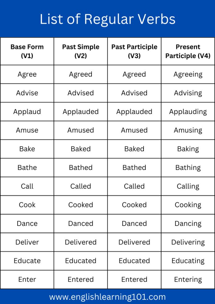 List of Regular Verbs