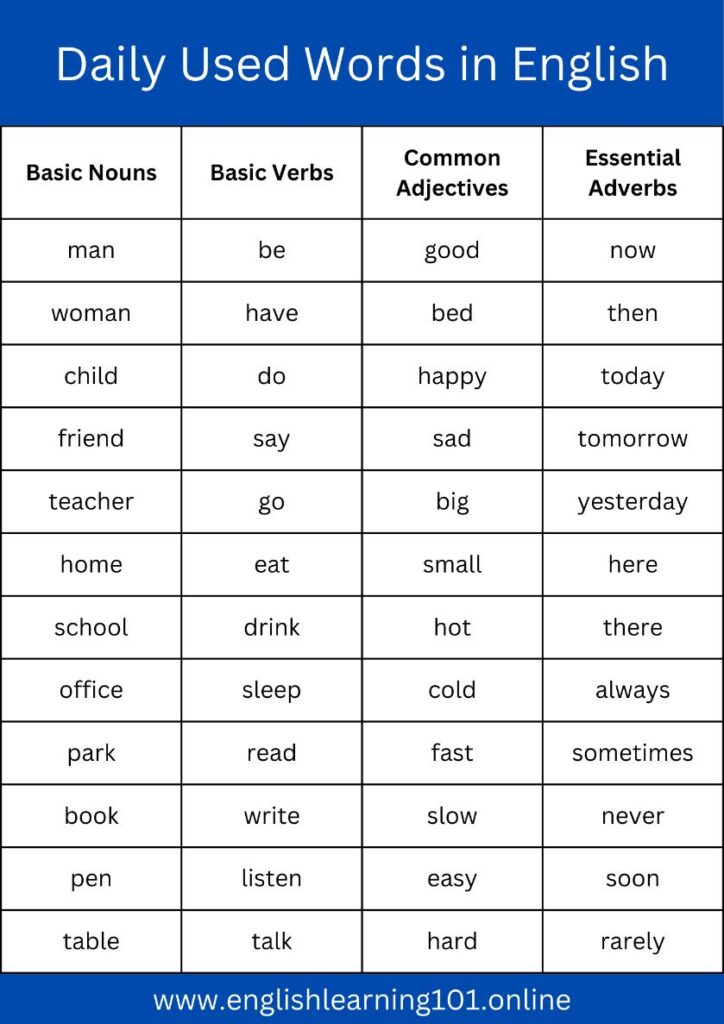 daily used words in english